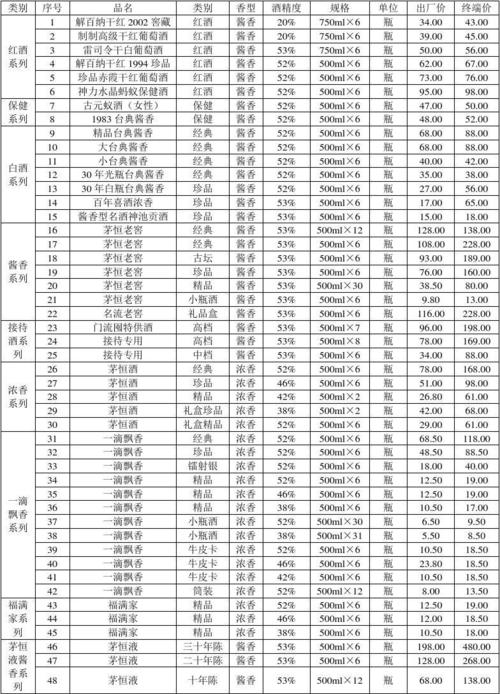 白酒统一价格表