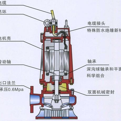 高质量产品"qj 潜水泵,qj qs深井泵,wq qw 潜污泵 精品