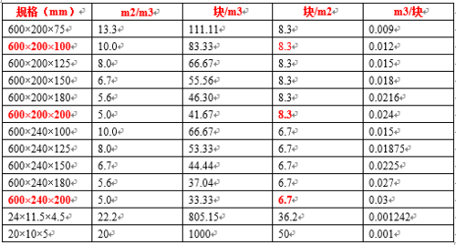 轻质砖砌块规格混凝土多孔砖规格页岩多孔砖规格蒸压灰砂砖规格尺寸