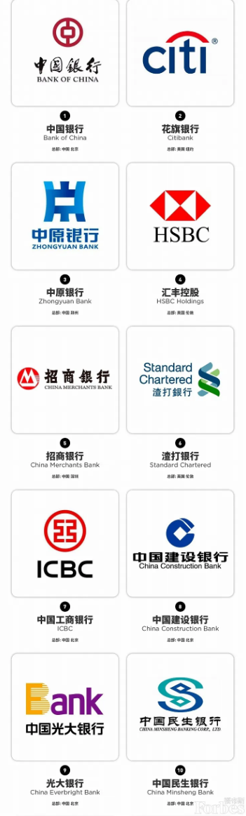 深耕数字化转型,中原银行入围世界最佳银行榜单