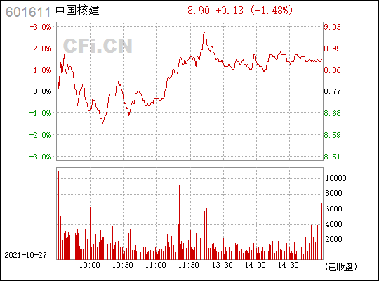 中国核建(601611)_股票行情,行情首页_中财网