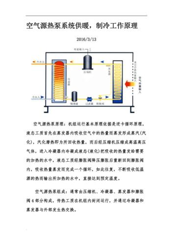 空气源热泵工作原理(图文说明)