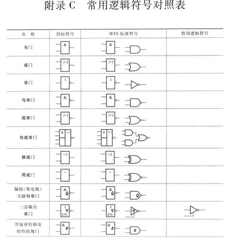 数电逻辑门方框中各符号所含意义(全)