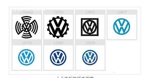 大众汽车集团旗下拥有多个汽车品牌,包括有斯柯达,奥迪,保时捷,保时捷