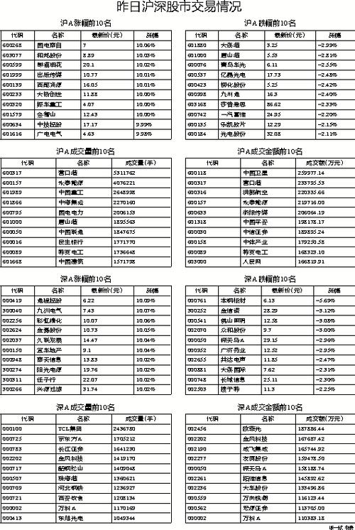 今日早报