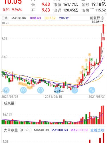 新进了露笑科技_股票_西藏_商业财经_金融理财
