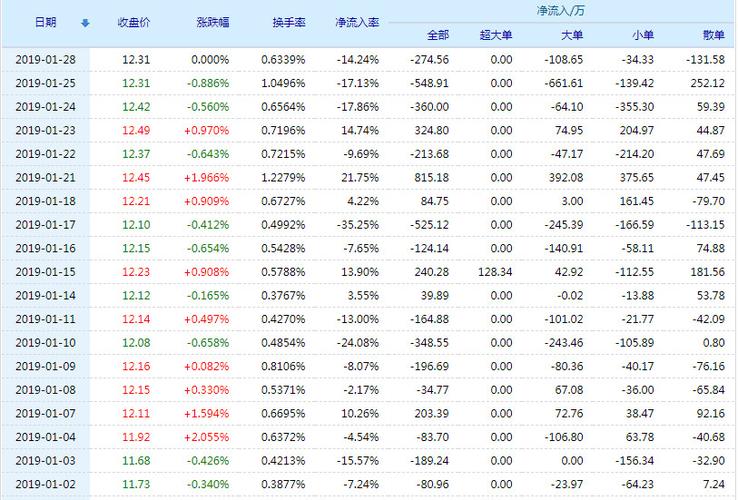 吉华集团股票(603980)行情怎么样?吉华集团有限公司好不好?
