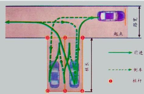 求倒桩考试的技巧