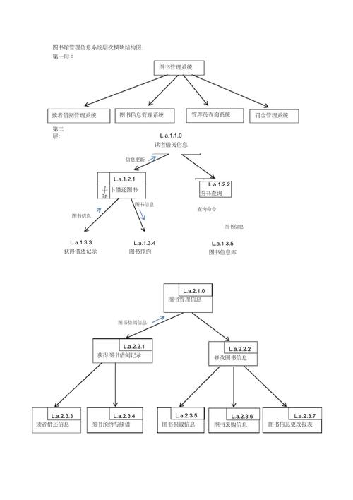 层次模块和ipo图