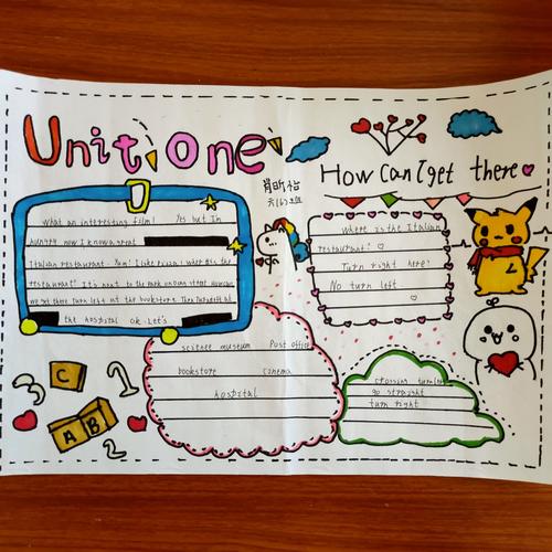 我"绘"学英语––记庄口中心小学六年级期中复习英语手抄报展示(六1.