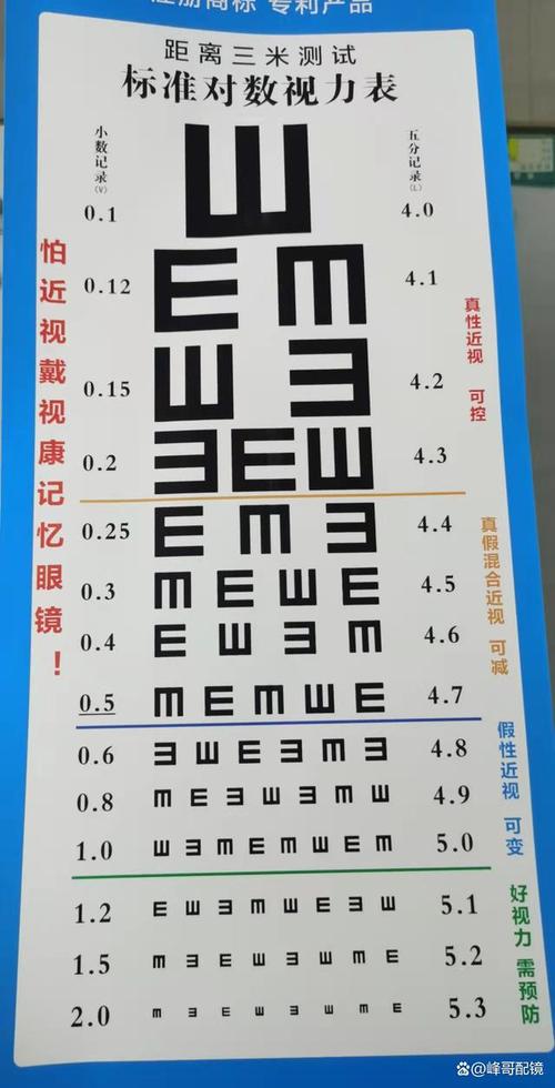 儿童视力表说明