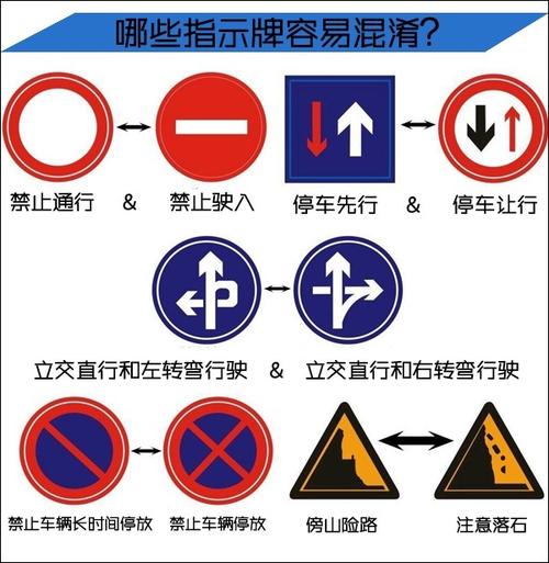 交通指示牌怎么看?