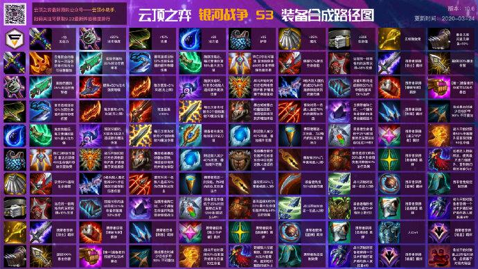 凡妹已经为大家准备好了云顶之弈装备合成路径图 手机版和桌面版