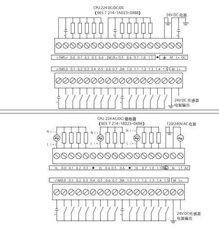 求西门子变频器cpu224接线图,em222,em235接线图
