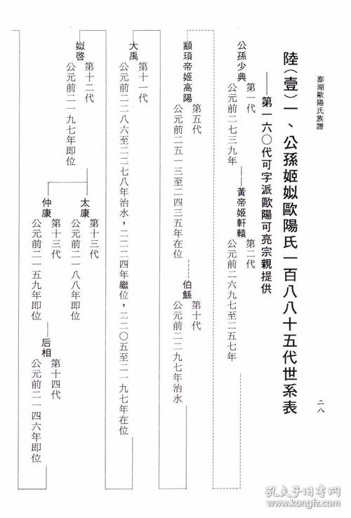 澎湖欧阳氏族谱复印本