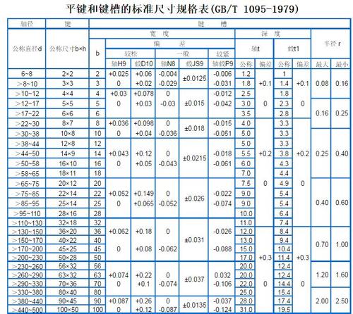 几何公差带与尺寸公差带有何区别