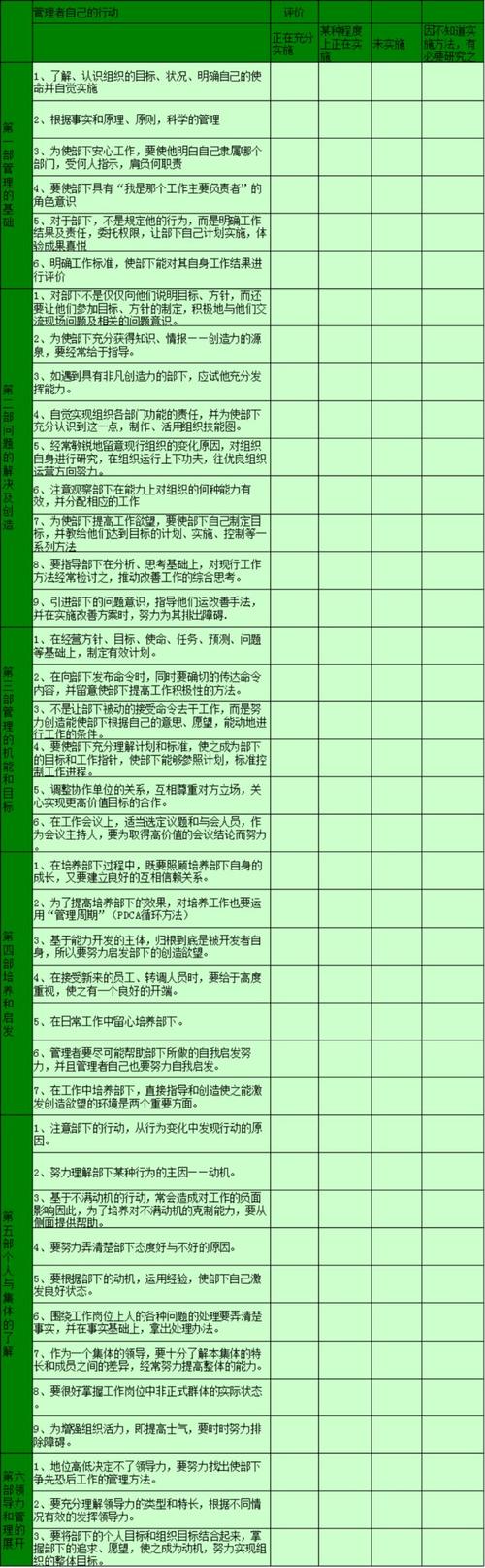 自我评价表 ——请你评价自己的管理行为