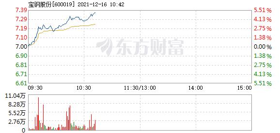 首页>股票频道>正文> 主力资金加仓名单实时更新,app内免费看>>10:40