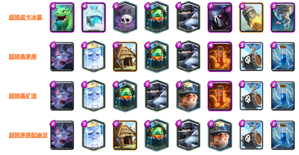 皇室战争超级骑士卡组怎么搭配 超级骑士卡组搭配心得