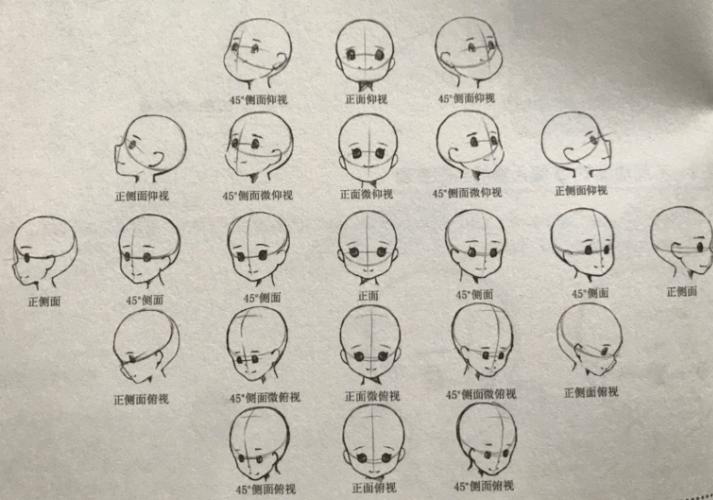 人物头部各种形态画法参考