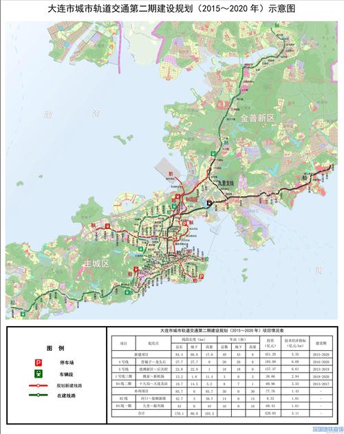 大连地铁2015—2020年最新规划线路图,规划详情