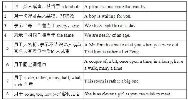 定冠词的用法:我始终坚信没有学不好的学生,只有找不到学习方法的