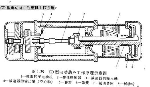 电葫芦电气原理图及其工作原理是什么样的?