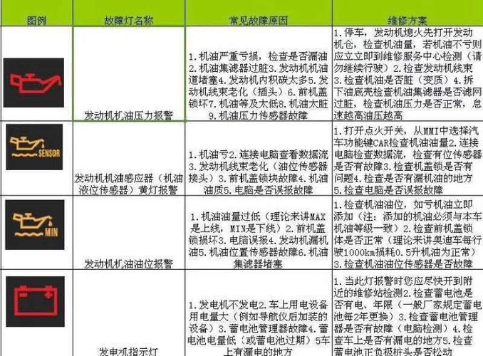 汽车故障码图解说明(收藏必备)
