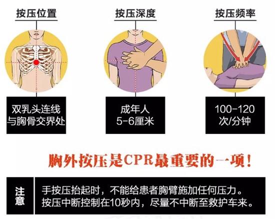 掌握救命"绝技" 还原他人生命----胸外心脏按压