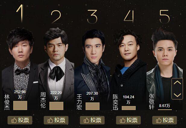 qq音乐盛典2015周杰伦,王力宏,陈奕迅,林俊杰还有一位