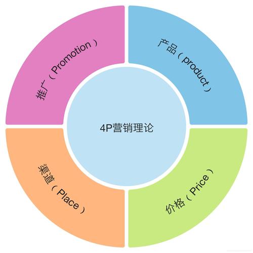 思维模型4p理论
