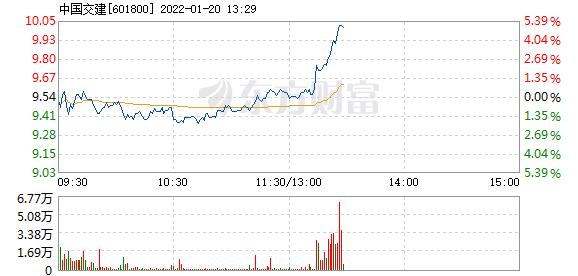 首页>股票频道>正文>578_276