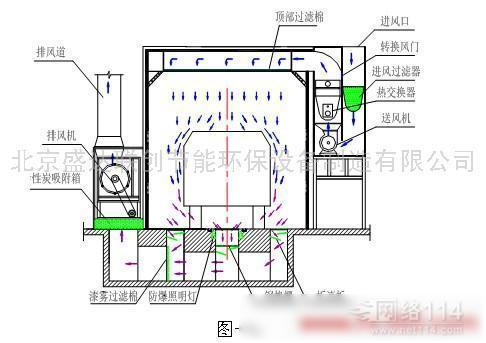 我想在房里自己组组装无尘喷漆房,请问怎么装风机