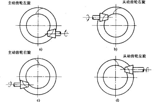 (a),(b)主动齿轮轴线下偏移 (c),(d)主动齿轮轴线上偏移 图5.