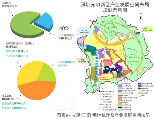 深圳光明正光明:47个旧改 4大重点区域将全面爆发