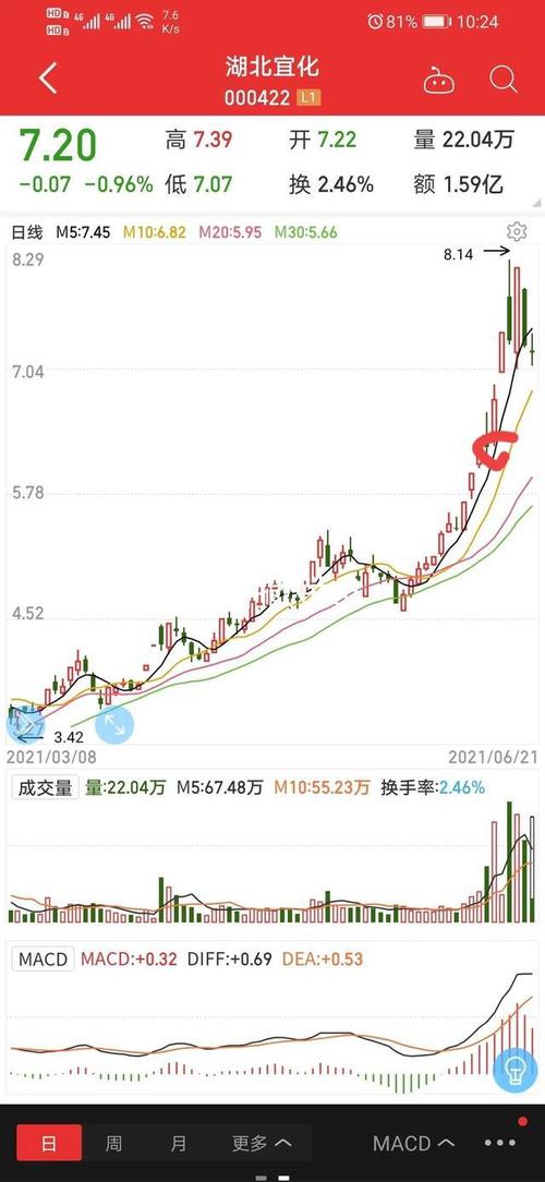 我们之前深度挖掘了:有望脱帽的*st大唐【大唐电信】有客户果断杀入