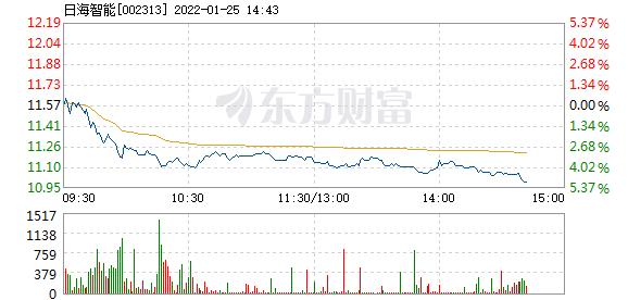 首页>股票频道>正文>578_276