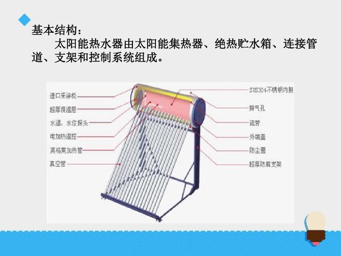 8评价我们的太阳能热水器∣教科版 (共16张ppt)