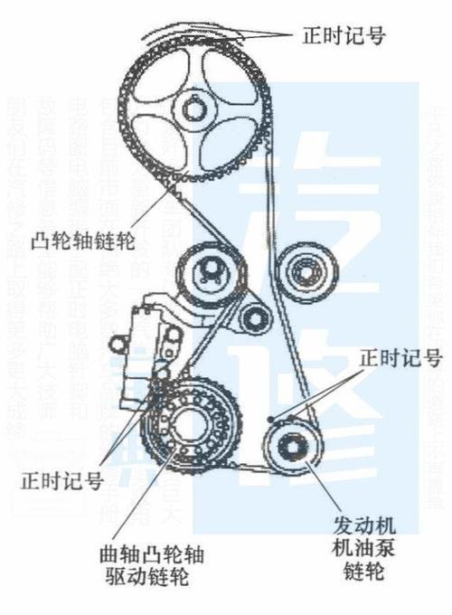 4l 搭载车型: 2011~2013年比亚迪s6 2010~2013年比亚迪m6 叁  发动机