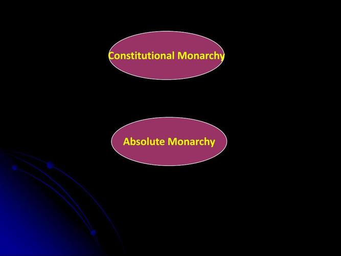constitutional monarchy absolute monarchy