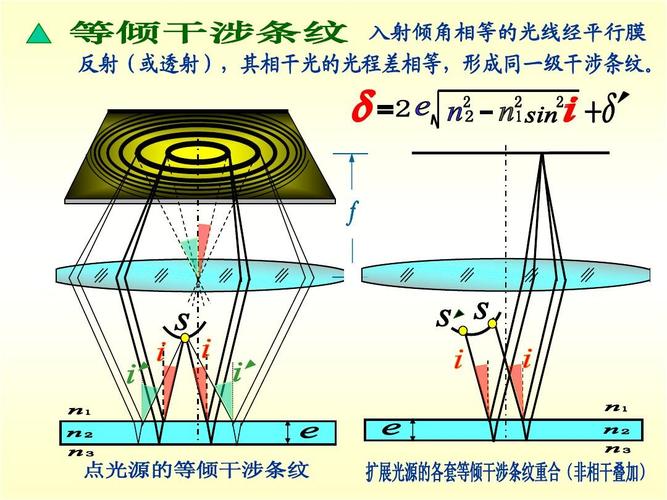 全国中学生高中物理竞赛 等倾干涉条纹