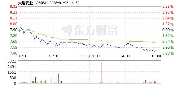 首页>股票频道>正文>578_276