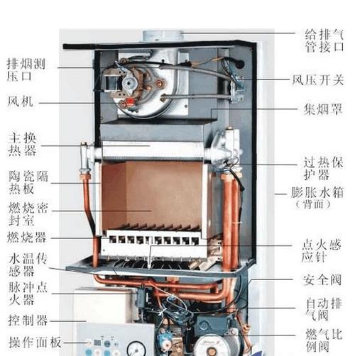 燃气壁挂炉 常见问题                   