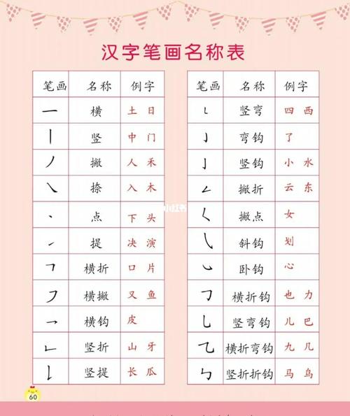 汉字笔画名称77写字的笔顺规则
