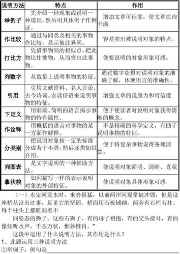 说明文常用的说明方法的特点及作用一览表