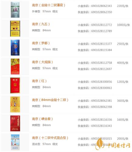 南京香烟价格表和图片一览