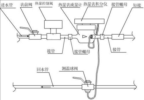 热计量设备安装示意图