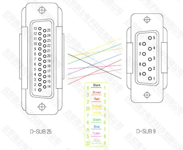 9孔转25针 db9母转db25公 rs232串口转并口 台湾 转接头转换头 - 连接