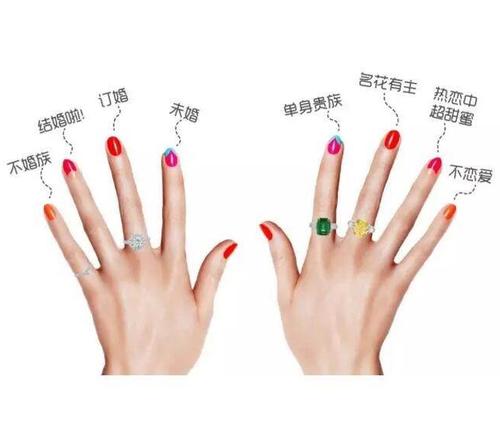 右手食指戒指代表什么意思