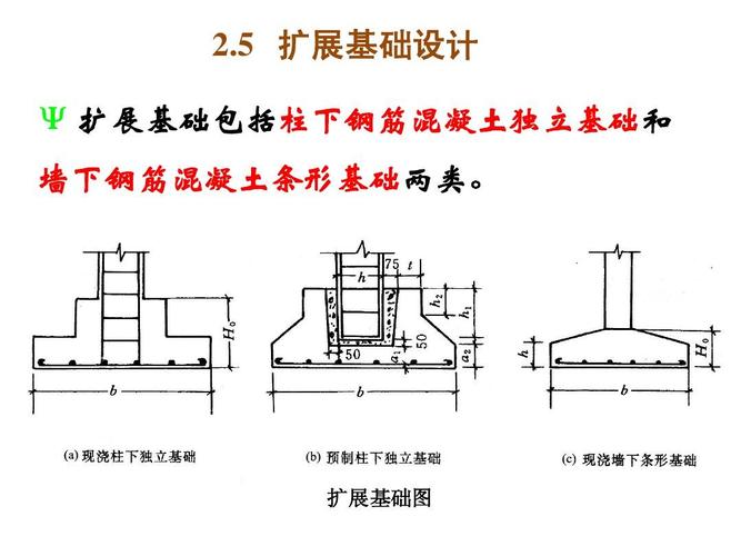 2.5扩展基础设计